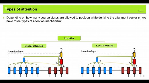 13. Types of Attention mechanism: Global & Local attention