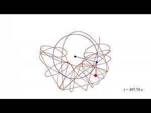 Double Pendulum Simulation (Long ver.) [gnuplot]