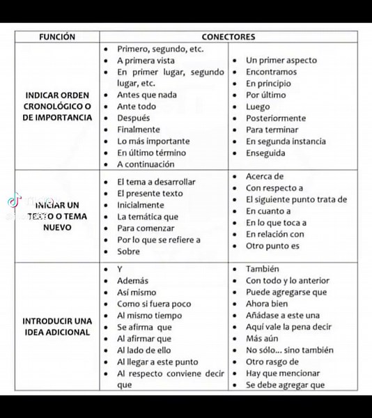 Conectores Jurídicos: Argumentación y Redacción de Textos Legales