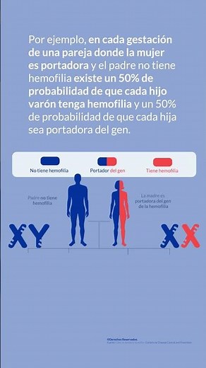¿Cómo se hereda la hemofilia?