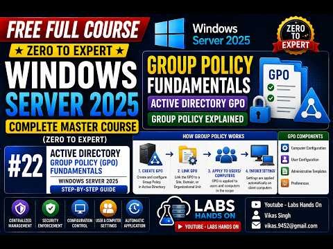 #22 Active Directory Group Policy (GPO) Fundamentals | Group Policy Explained in Windows Server 2025