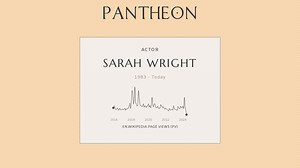 Sarah Wright Biography | Pantheon