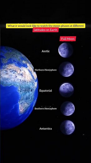 How The crescent Moon Looks Different Across the World