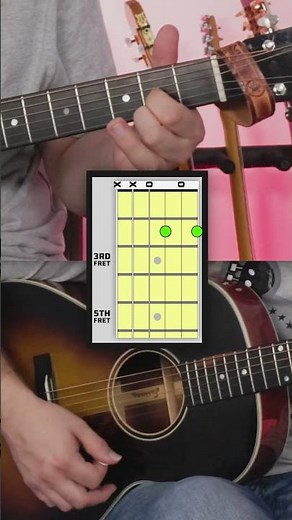 OPEN CHORD ALCHEMY Guitar Lesson