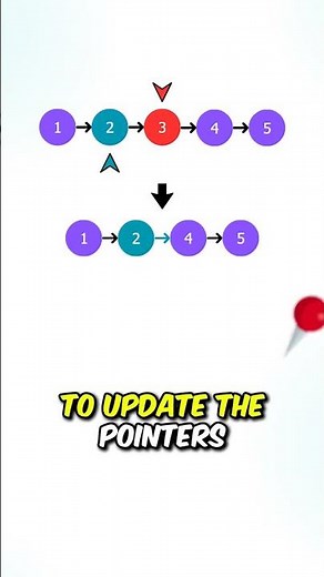 LeetCode 237, "Delete Node in a Linked List"