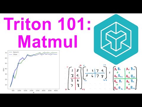 Triton GPU Kernels Lesson #6 | Matmul