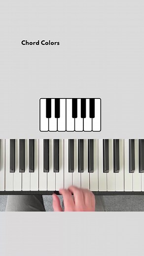 Chord Colors: Morphing through five types of 7th chords (major, dominant, minor, half-diminished, and diminished). #learnmusic #learnpiano #pianochords #seventhchords #7thchords #musiceducation #musictheory #pianotok