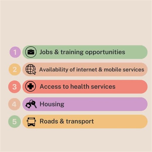 7.7K views · 29 reactions | Which benefits should be delivered in the Central-West Orana Renewable Energy Zone?  Have your say and tell us what's priority to benefit your community  bit.ly/Central-West-Orana | NSW Government | Facebook