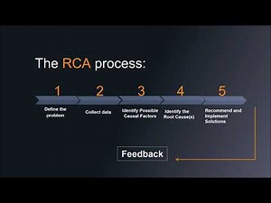 Mastering Root Cause Analysis: Practical examples revealed #rca #root cause analysis #problemsolving