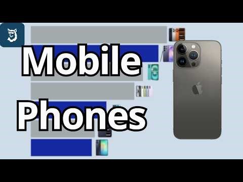 Best Selling Mobile Phones 1989 - 2026