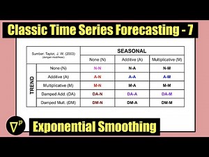 CTS7 | Single, Double, Triple Exponential Smoothing | Classic Time Series Forecasting