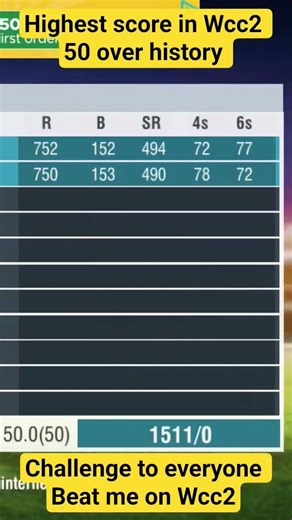 Highest score in Wcc2 50 over history #wcc2 #aa23 #india #gamer #cricket