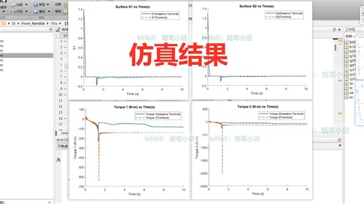 机械臂专题（四十二）【复现】基于自适应终端滑模控制（ATSMC）在二自由度刚性机器人机械臂中的应用（Matlab代码）