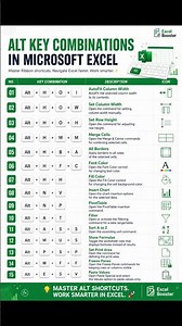 15 Powerful ALT Key Combinations in Microsoft Excel! 💚 #excel #shorts
