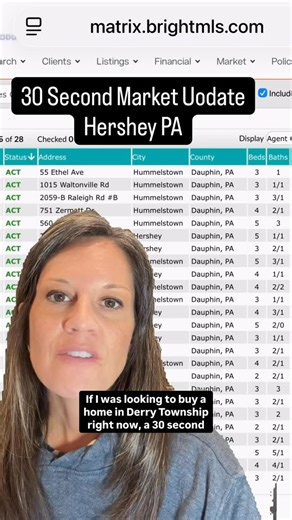 📊 Derry Township Market Update — December 2025 In today’s quick market snapshot for the Derry Township School District, we’re currently seeing 28 homes for sale, with prices ranging from $250,000 up to $1.8M. 🏡✨ Buyers are being more selective right now, which means strategy matters! whether you’re planning to buy or sell. If a move is on your radar for 2026, now is the perfect time to start preparing your game plan. Message me to get started, and follow along for more market updates and local