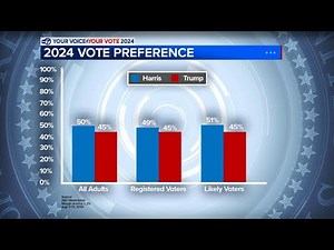 New poll shows Kamala Harris leads Donald Trump overall in 2024 presidential election