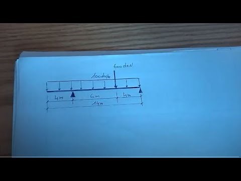 RDM : Calcule des réactions des appuis effort tranchant et moment fléchissant : exercice n°13