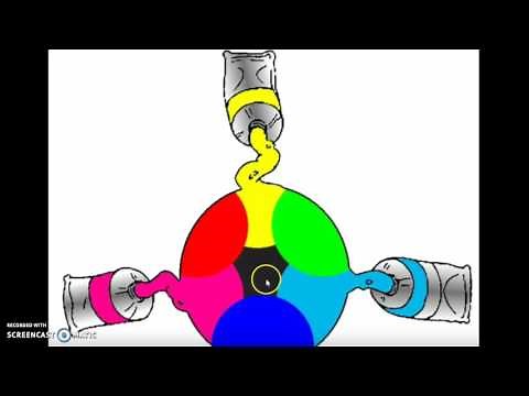 synthèse additive et soustractive