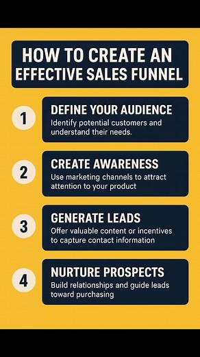 6K views | How to create an effective sales funnel #business #sales #funnel | Sharif Ceasar | Facebook