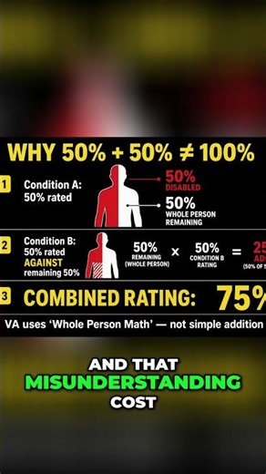 VA Disability Ratings: The Truth About Whole Person Theory #shorts