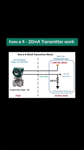 #automation #electrician #electrical #Engineering #education