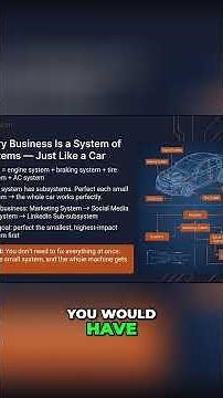 Unlock Business Growth: Master Systems & Subsystems NOW! #shorts
