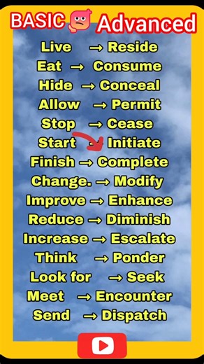 Upgrade Your English in 5 Minutes: 15 Basic vs. Advanced Verbs #shorts #englishvocab