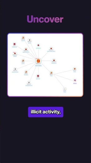 Don’t just remove fakes. Remove the right ones. #brandprotection #vendorselection