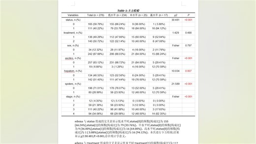 StatApp一键批量多组间卡方检验-自动绘制Word三线表 AI智能文字结果解读
