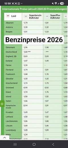 Meint ihr die Fahrt lohnt sich? #spritpreise #tanken #deutschland