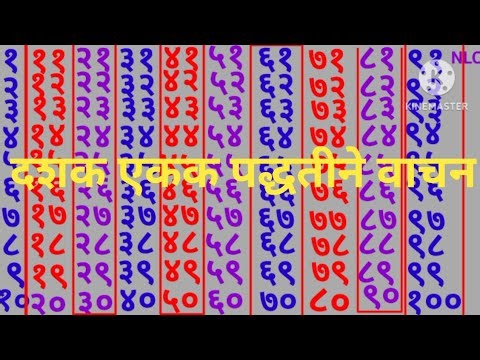 Marathi Number Names 1 to 100 | Marathi Ank Vachan Akshar 1 to 100 | 1 te 100 | १ ते १०० अंकवाचन