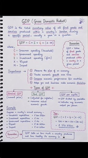 What is GDP? Complete Concept in 1 Minute 📈 class 12 | macroeconomics #shorts