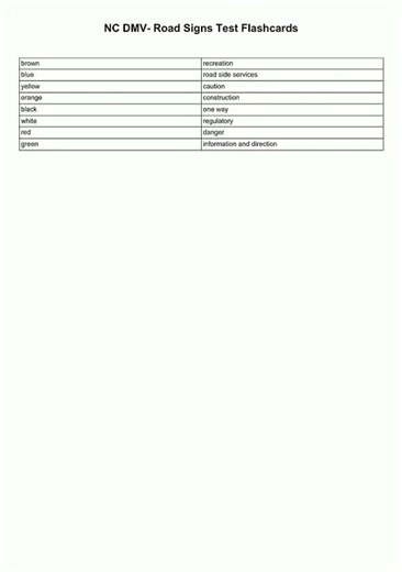 NC DMV Road Signs Test Flashcards video