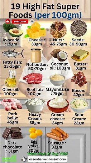 19 High-Fat Foods Compared (Per 100g) — Save This List!