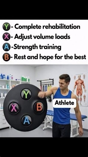 Don’t fall into the same trap as this patient! No one enjoys being in pain, and often resting can seem like the easiest way to feel better. You might think, ‘If I just rest, the pain will go away,’ right? Unfortunately, that’s not usually the case. It’s important to learn how to manage pain properly to benefit your future self. When you avoid using a movement pattern completely, hoping to return to it in a month or so, the pain may still be there—and might even be worse. This is because your bod
