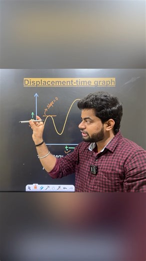 Displacement time graph
