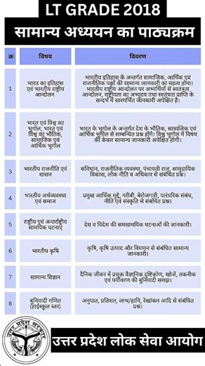 LT Grade 2018 General Studies Syllabus @spsharma-sir @studywithspsharmasir #viral #lt #ltgrade