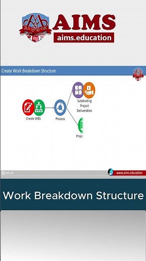 What is Work Breakdown Structure (WBS) & How Does It Work? | AIMS #projectmanagement #wbs