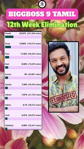 Bigg boss Tamil Season 9 | 12th Week Eviction #biggboss #biggbosstamil #bb9 #bb9tamil