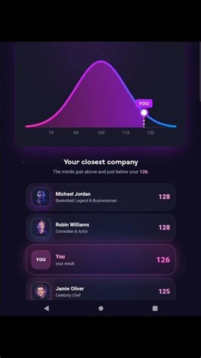 Iq test results #iqtest #roblox #fyp #audienceseed