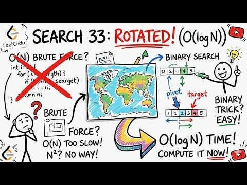 Google Interview Binary Search Problem 🔥 | LeetCode 33 Java