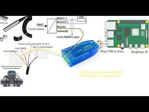 Reading data from multiple RS 485 Sensors by Raspberry Pi - Flow rate and water level sensor