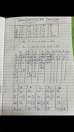 Vogel’s approximation method / solved question / Transportation problem