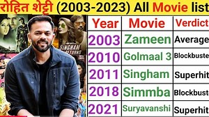 1M views · 11K reactions | Rohit Shetty all movie list | circus movie | director Rohit Shetty all movie verdict list | Rohit Shetty all movies | VIRAL 55 | Facebook