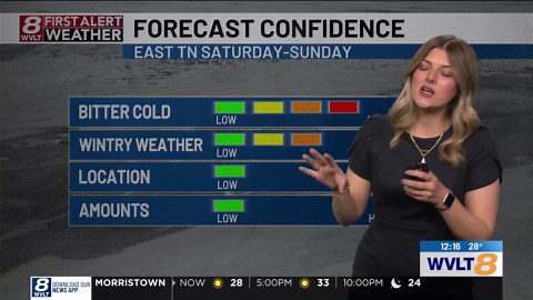 What is a WVLT First Alert Weather Day?