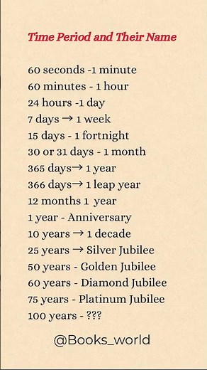 Time Periods & Their Names | Seconds to Centuries Explained ⏳