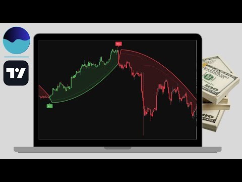Curved Radius Supertrend - The Supertrend Revolution Has Arrived