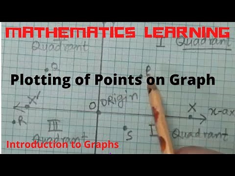 plotting of points on a graph paper | Points on Cartesian plane