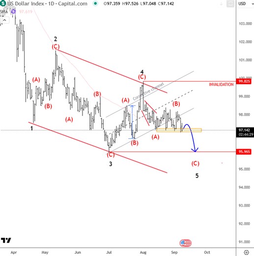 Elliott Wave Live: Dollar Eyeing Lower As Yeilds Fall