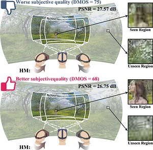Bridge the Gap Between VQA and Human Behavior on Omnidirectional Video | Proceedings of the 26th ACM international conference on Multimedia